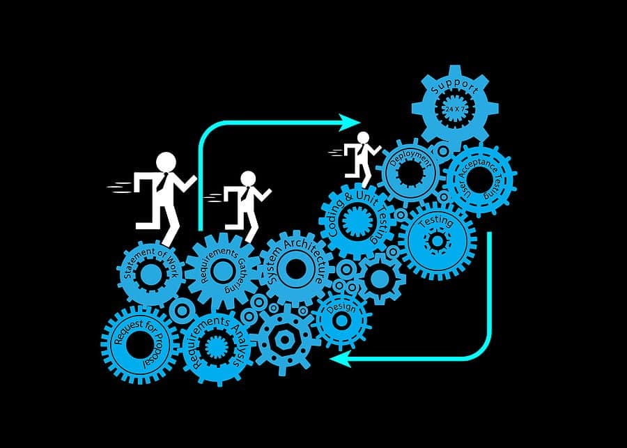 Software dev life cycle SDLC