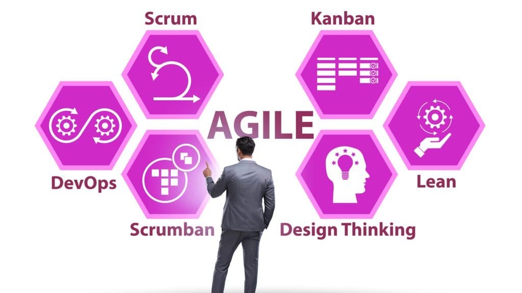 The image displays a professional pointing at hexagons labeled with 'Agile' methodologies including Scrum, Kanban, Lean, and DevOps, symbolizing the synergy of Scrum and Agile.