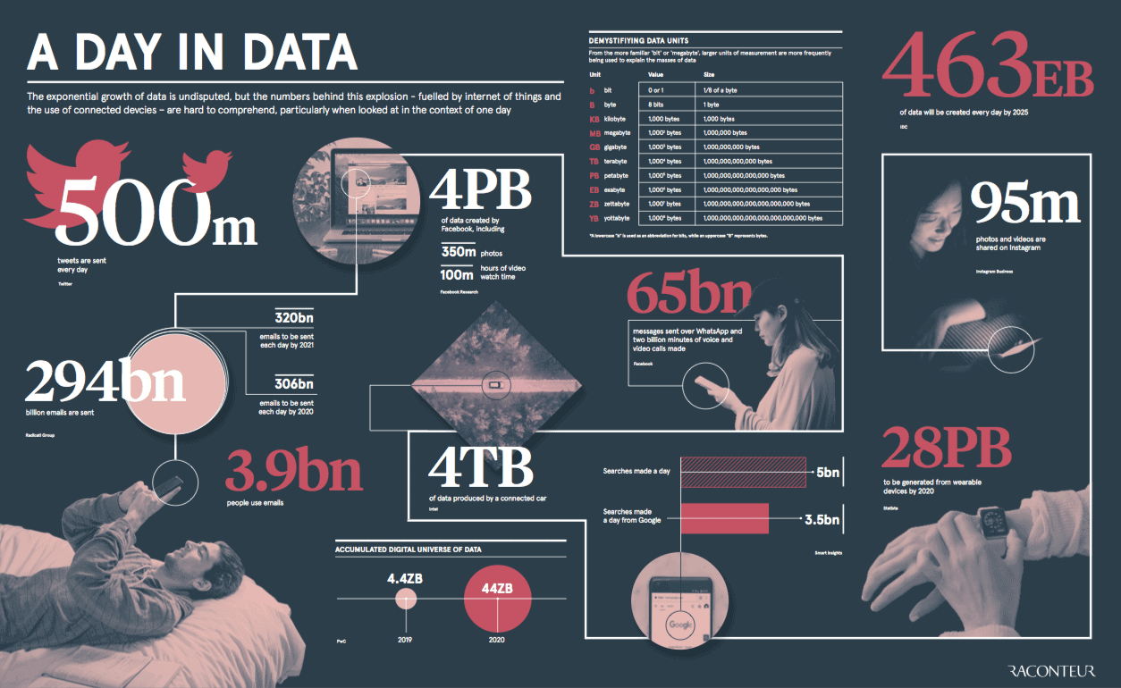 core characteristics of big data