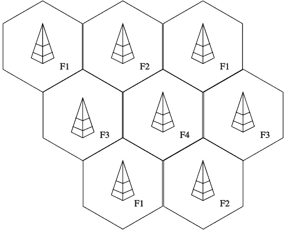 Frequency Reuse diagram