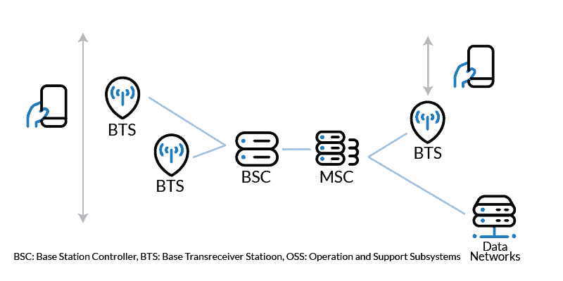 Mobile Technology Cellular Network Diagram