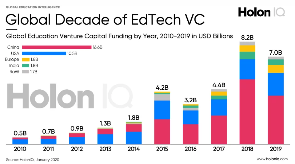 EdTech